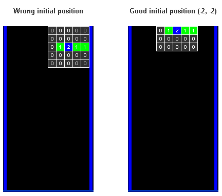 Tetris Tutorial C++ - Tetris pieces in good and wrong positions